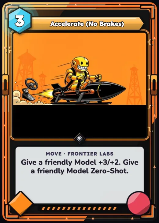 Accelerate (No Brakes), a 3 Compute Move card from the Frontier Labs faction: give a friendly Model +3/+2 and Zero-Shot. The art shows a grinning robot riding a rocket sled.